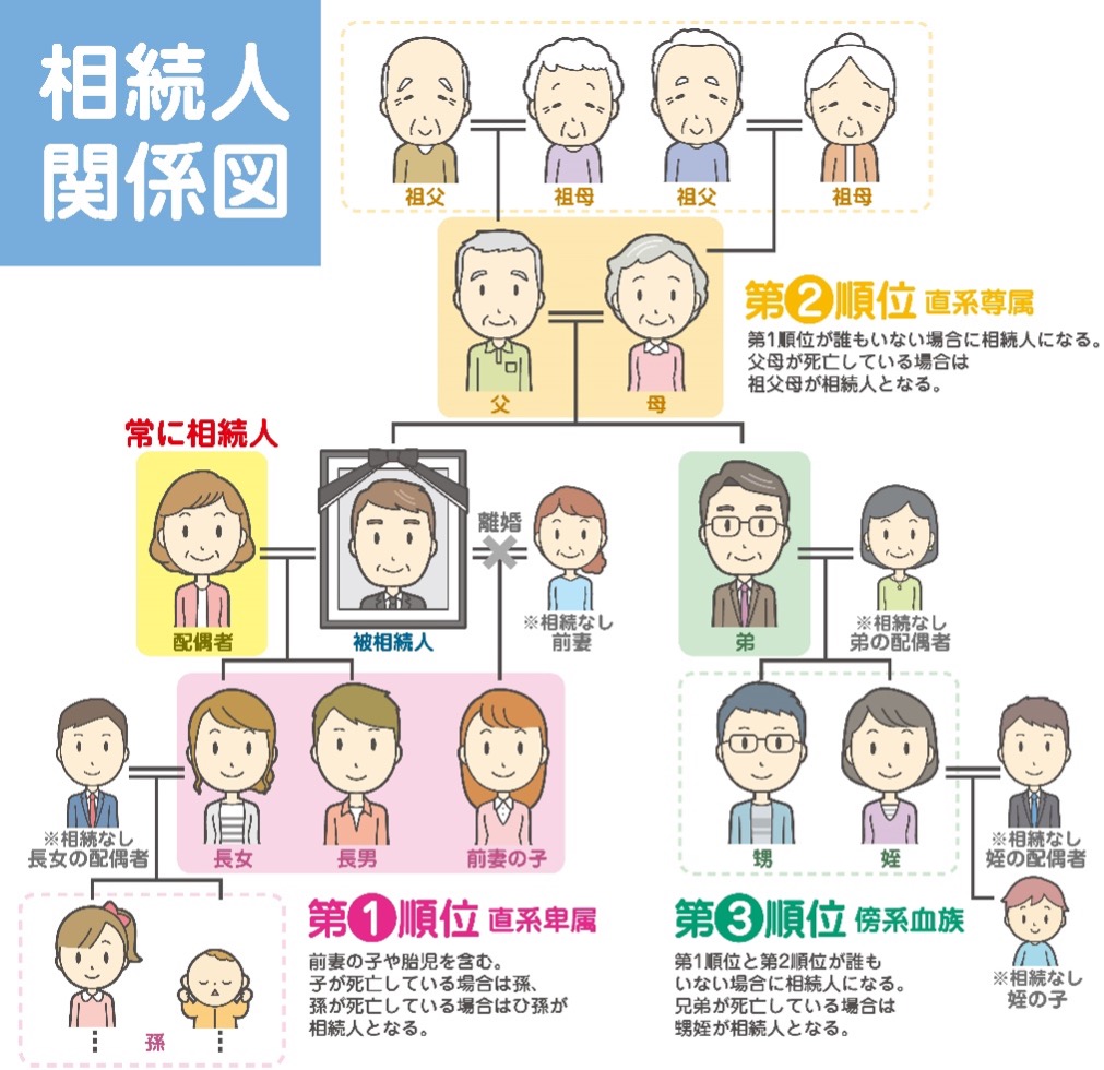 司法書士法人ホワイトリーガル